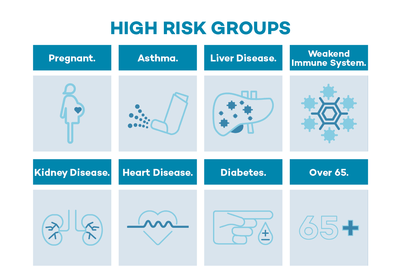 high risk groups